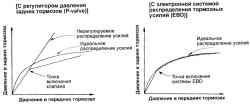 6.1.16 Антиблокировочная система тормозов (ABS) Хендай Матрикс