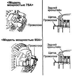 7.2.8 Разборка, проверка и сборка генератора Хендай Матрикс