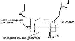 7.2.8 Разборка, проверка и сборка генератора Хендай Матрикс