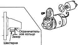 7.3.4 Регулировка осевого зазора ведущей шестерни Хендай Матрикс