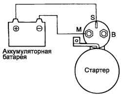 7.3.5 Проверка втягивающей обмотки тягового реле Хендай Матрикс