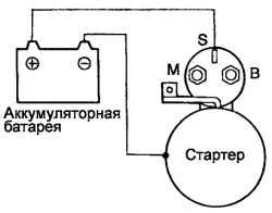 7.3.6 Проверка удерживающей обмотки тягового реле Хендай Матрикс