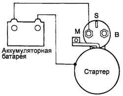 7.3.7 Проверка возврата якоря тягового реле Хендай Матрикс