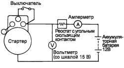 7.3.8 Испытание в режиме холостого хода Хендай Матрикс