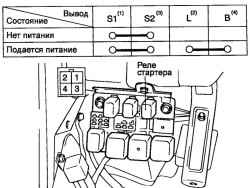 7.3.9 Разборка, проверка компонентов и сборка стартера Хендай Матрикс