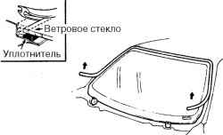 8.2.7 Снятие и установка ветрового стекла Хендай Матрикс