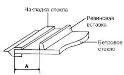 8.2.7 Снятие и установка ветрового стекла Хендай Матрикс
