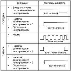 8.3.7 Активация контрольной лампы SRS Хендай Матрикс