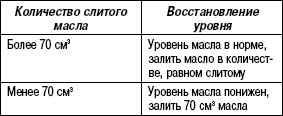 8.4.3 Установка соединительных деталей Хендай Матрикс