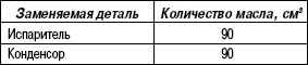 8.4.3 Установка соединительных деталей Хендай Матрикс