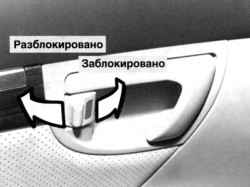 1.1.5 Ключи, замки дверей, люк, противоугонная система Хендай Санта Фе