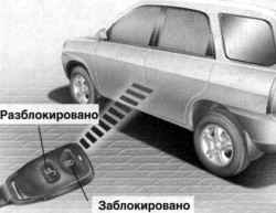 1.1.5 Ключи, замки дверей, люк, противоугонная система Хендай Санта Фе