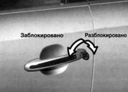 1.1.5 Ключи, замки дверей, люк, противоугонная система Хендай Санта Фе