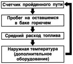 1.2.2 Комбинация приборов и контрольные лампы Хендай Санта Фе