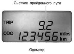 1.2.2 Комбинация приборов и контрольные лампы Хендай Санта Фе