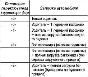 1.2.28 Переключатель корректора фар (дополнительное оборудование) Хендай Санта Фе