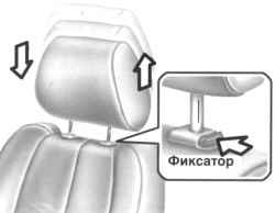 1.5.2 Передние сиденья Хендай Санта Фе