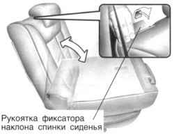 1.5.5 Задние сиденья Хендай Санта Фе