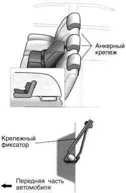 1.5.7 Удерживающее приспособление для детей (детское сиденье) (дополнительное оборудование) Хендай Санта Фе