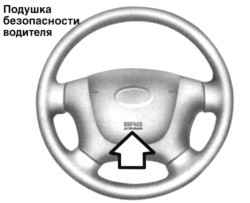 1.5.10 Дополнительная система пассивной безопасности (SRS) – надувные подушки безопасности (дополнительное оборудование) Хендай Санта Фе