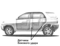 1.5.10 Дополнительная система пассивной безопасности (SRS) – надувные подушки безопасности (дополнительное оборудование) Хендай Санта Фе