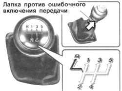 1.6.5 Управление механической коробкой передач Хендай Санта Фе
