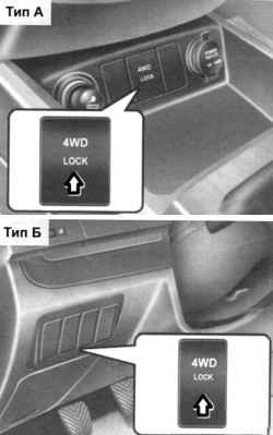 1.6.9 Работа постоянного полного привода (4WD) (дополнительное оборудование) Хендай Санта Фе
