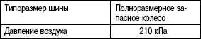 1.6.17 Запасное колесо Хендай Санта Фе