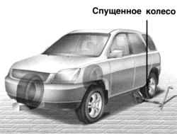 1.6.20 Замена спущенного колеса Хендай Санта Фе