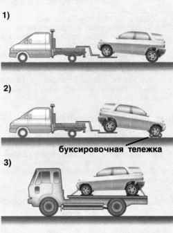 1.6.22 Буксировка неисправного автомобиля Хендай Санта Фе