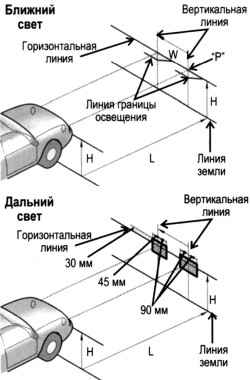 1.6.37 Регулировка света фар Хендай Санта Фе