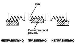 2.1.10 Регулировка натяжения ремней привода навесных агрегатов Хендай Санта Фе
