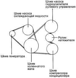 2.1.10 Регулировка натяжения ремней привода навесных агрегатов Хендай Санта Фе