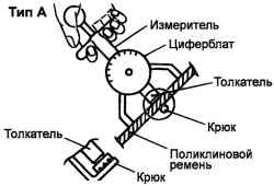 2.1.10 Регулировка натяжения ремней привода навесных агрегатов Хендай Санта Фе