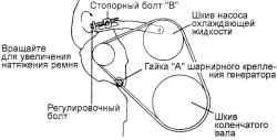 2.1.12 Регулировка ремня привода генератора Хендай Санта Фе