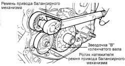 2.2.2 Снятие, проверка и установка привода механизма газораспределения Хендай Санта Фе
