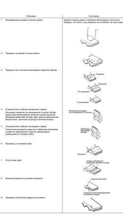 2.2.2 Снятие, проверка и установка привода механизма газораспределения Хендай Санта Фе