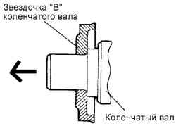 2.2.2 Снятие, проверка и установка привода механизма газораспределения Хендай Санта Фе