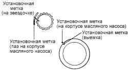 2.2.2 Снятие, проверка и установка привода механизма газораспределения Хендай Санта Фе