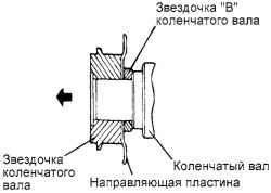 2.2.2 Снятие, проверка и установка привода механизма газораспределения Хендай Санта Фе