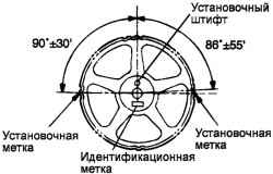 2.2.2 Снятие, проверка и установка привода механизма газораспределения Хендай Санта Фе