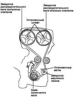 2.2.2 Снятие, проверка и установка привода механизма газораспределения Хендай Санта Фе