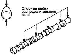 2.2.3 Разборка, проверка и сборка распределительных валов и толкателей Хендай Санта Фе