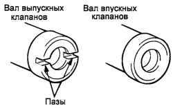 2.2.3 Разборка, проверка и сборка распределительных валов и толкателей Хендай Санта Фе