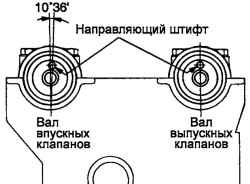 2.2.3 Разборка, проверка и сборка распределительных валов и толкателей Хендай Санта Фе