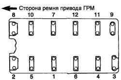 2.2.3 Разборка, проверка и сборка распределительных валов и толкателей Хендай Санта Фе