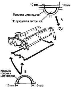 2.2.3 Разборка, проверка и сборка распределительных валов и толкателей Хендай Санта Фе