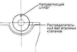 2.2.3 Разборка, проверка и сборка распределительных валов и толкателей Хендай Санта Фе