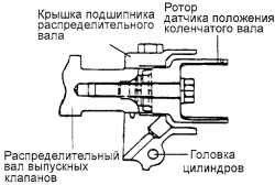 2.2.3 Разборка, проверка и сборка распределительных валов и толкателей Хендай Санта Фе