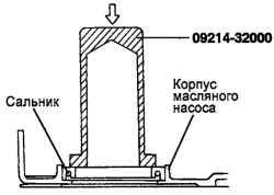 2.2.6 Корпус масляного насоса, масляный насос и уравновешивающие валы Хендай Санта Фе